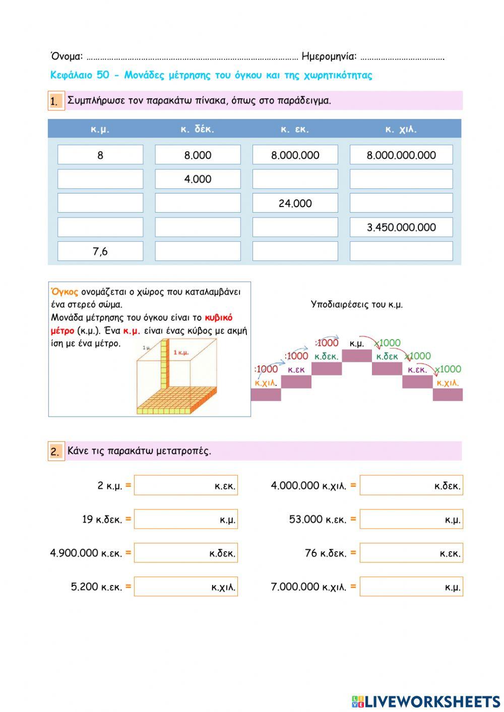 Κεφάλαιο 50 - Μονάδες μέτρησης του όγκου και της χωρητικότητας