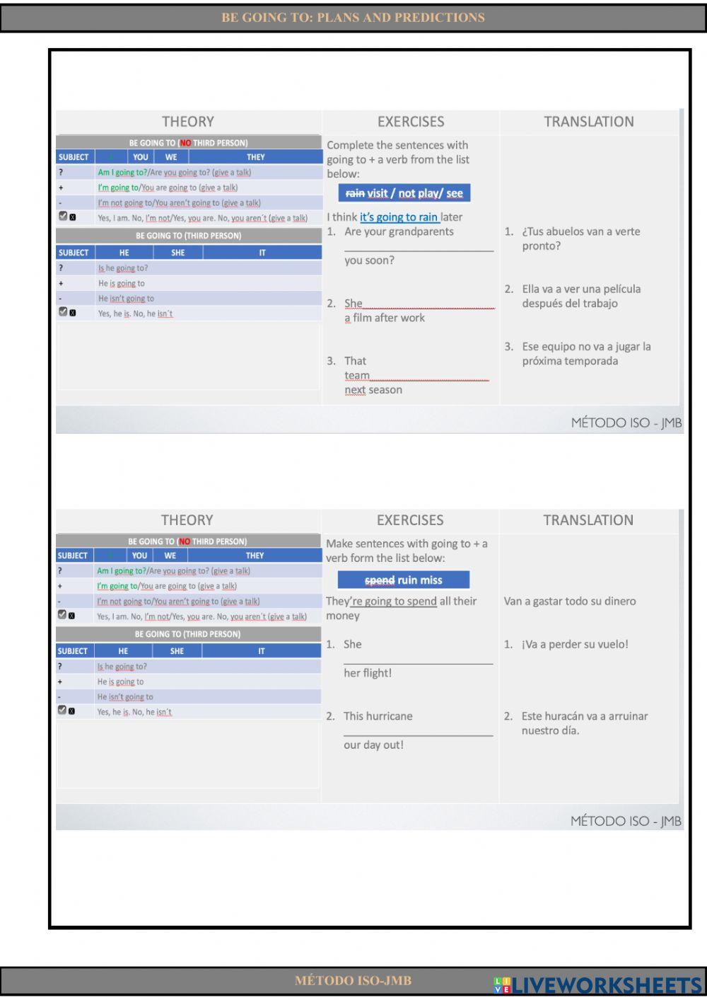 Be going to: Plans and predictions