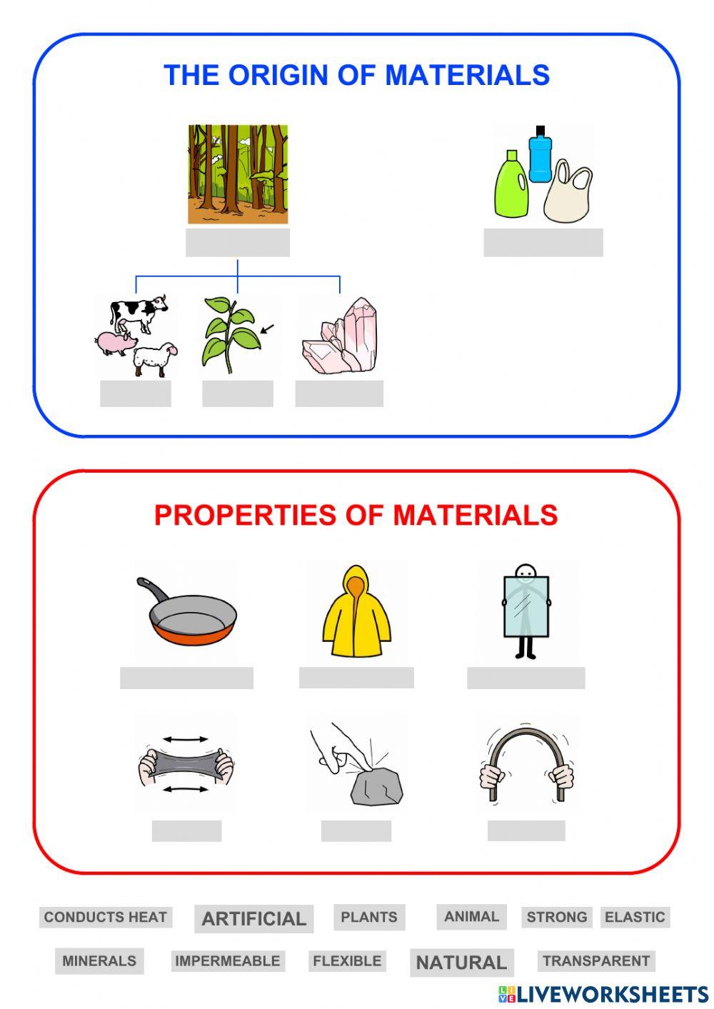 The origin and properties of meterials