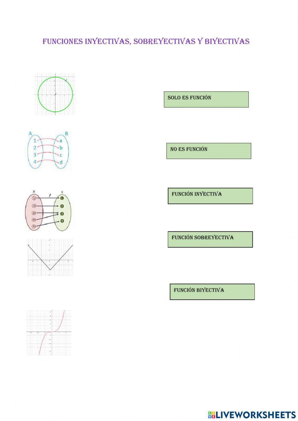 Funciones Inyectivas Sobreyectivas y Biyectivas