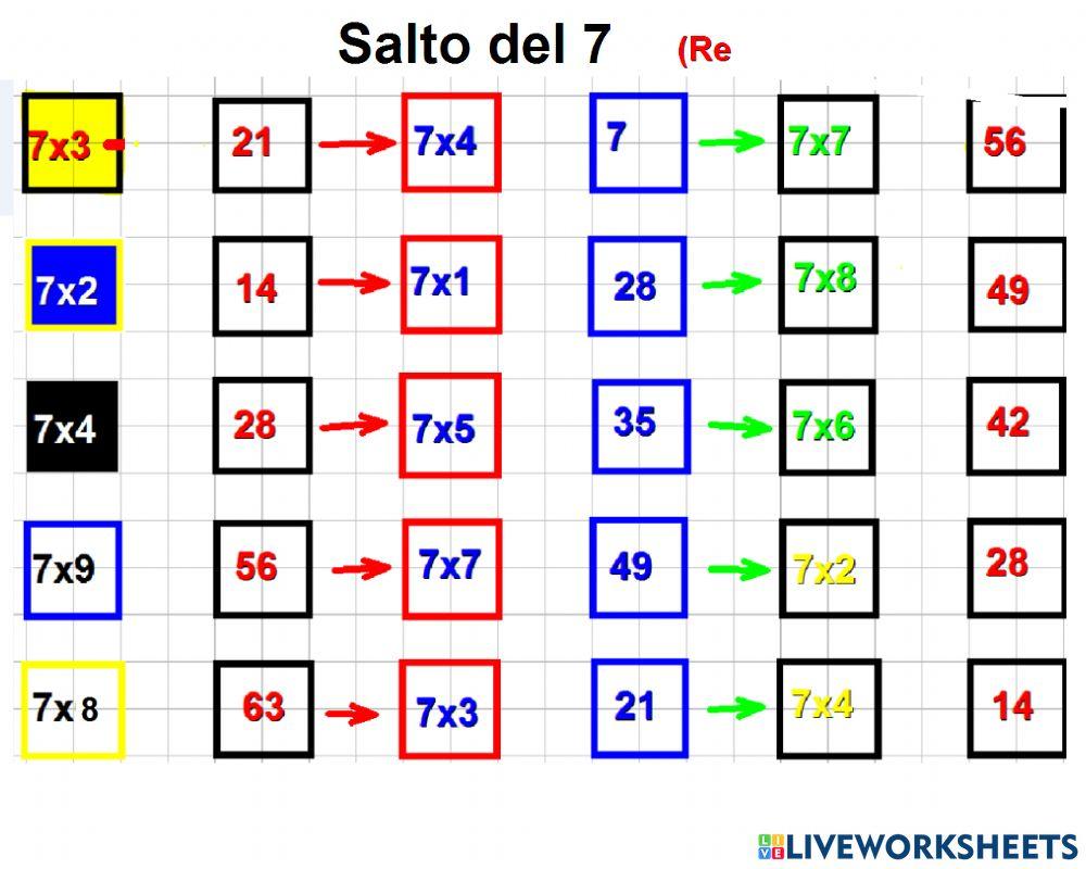 repaso tabla del 7 SALTO DEL 7