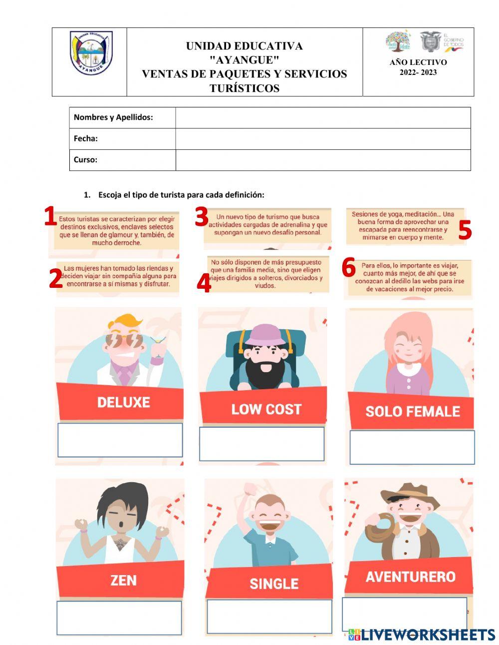 Perfiles de turistas