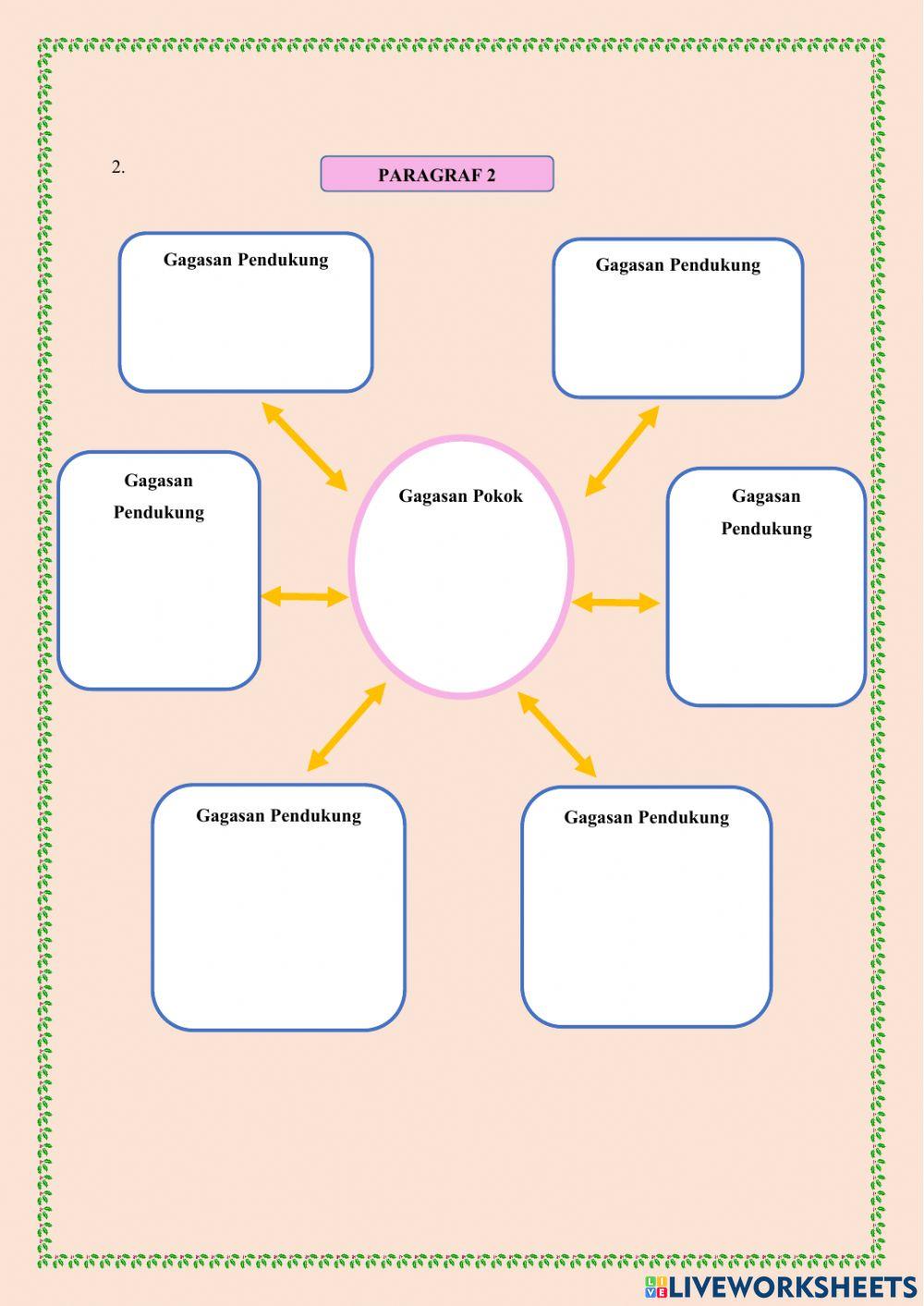 SOAL EVALUASI GAGASAN POKOK DAN PENDUKUNG