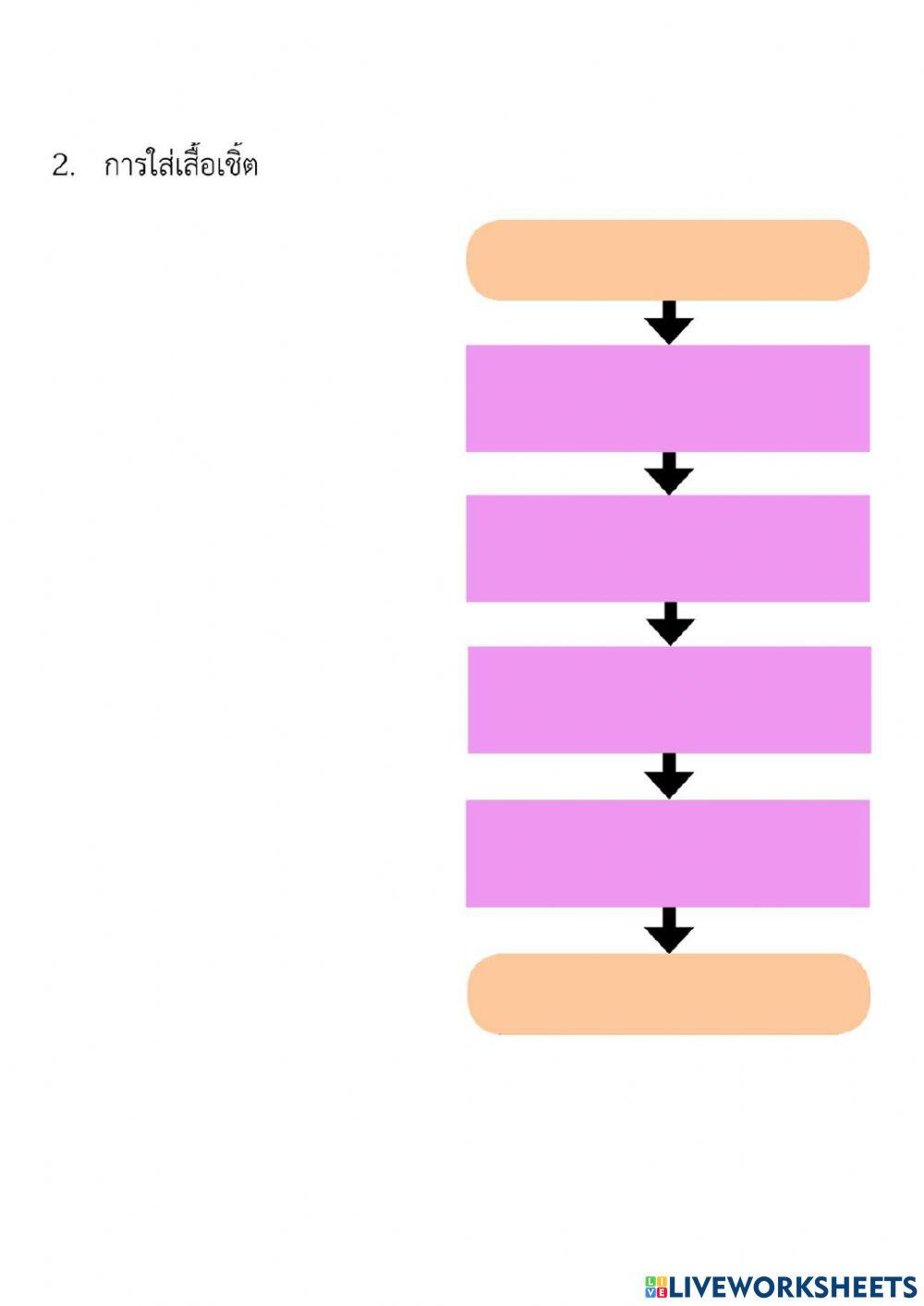 การเขียนอัลกอริทึมด้วยผังงาน