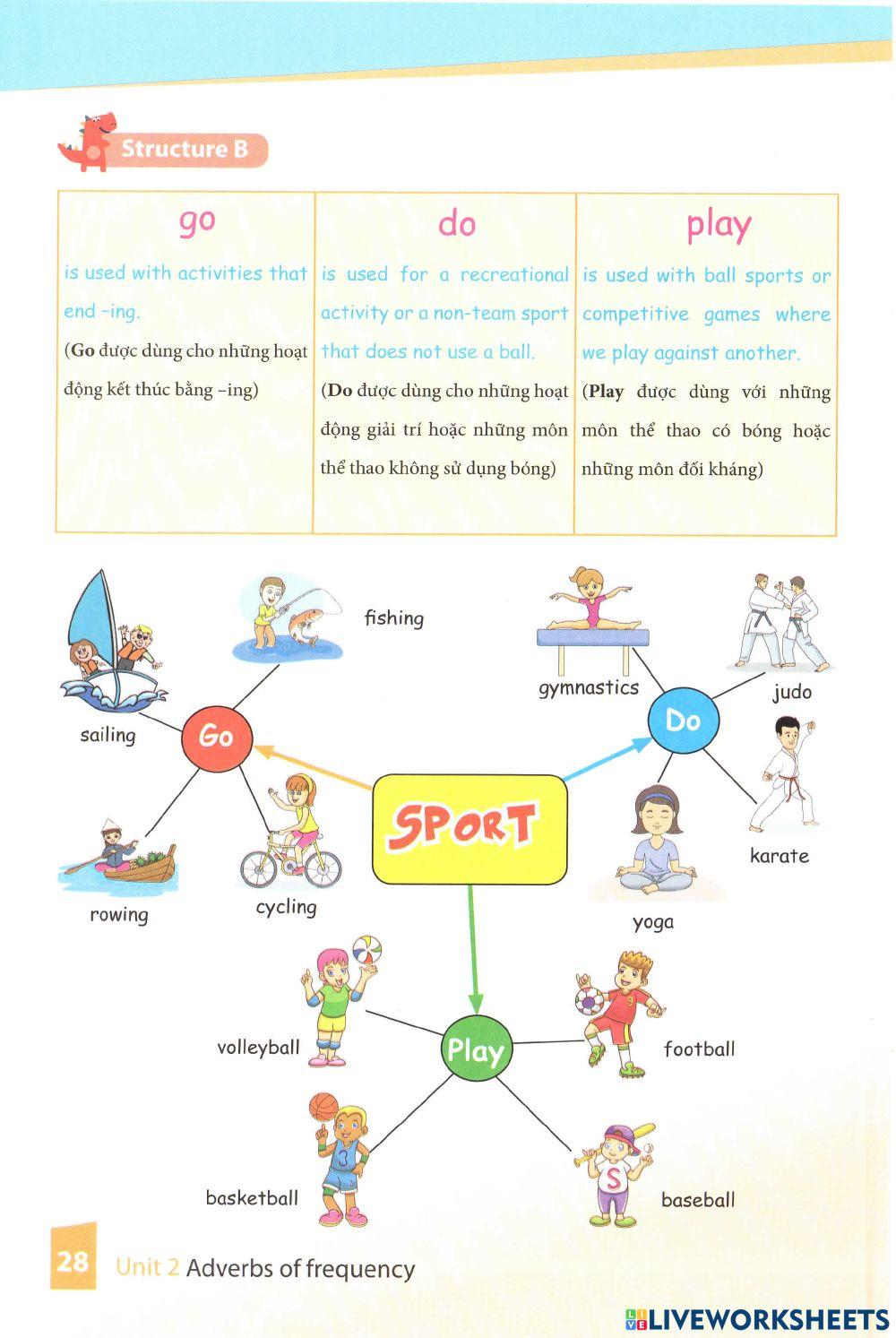 Adverbs of frequency