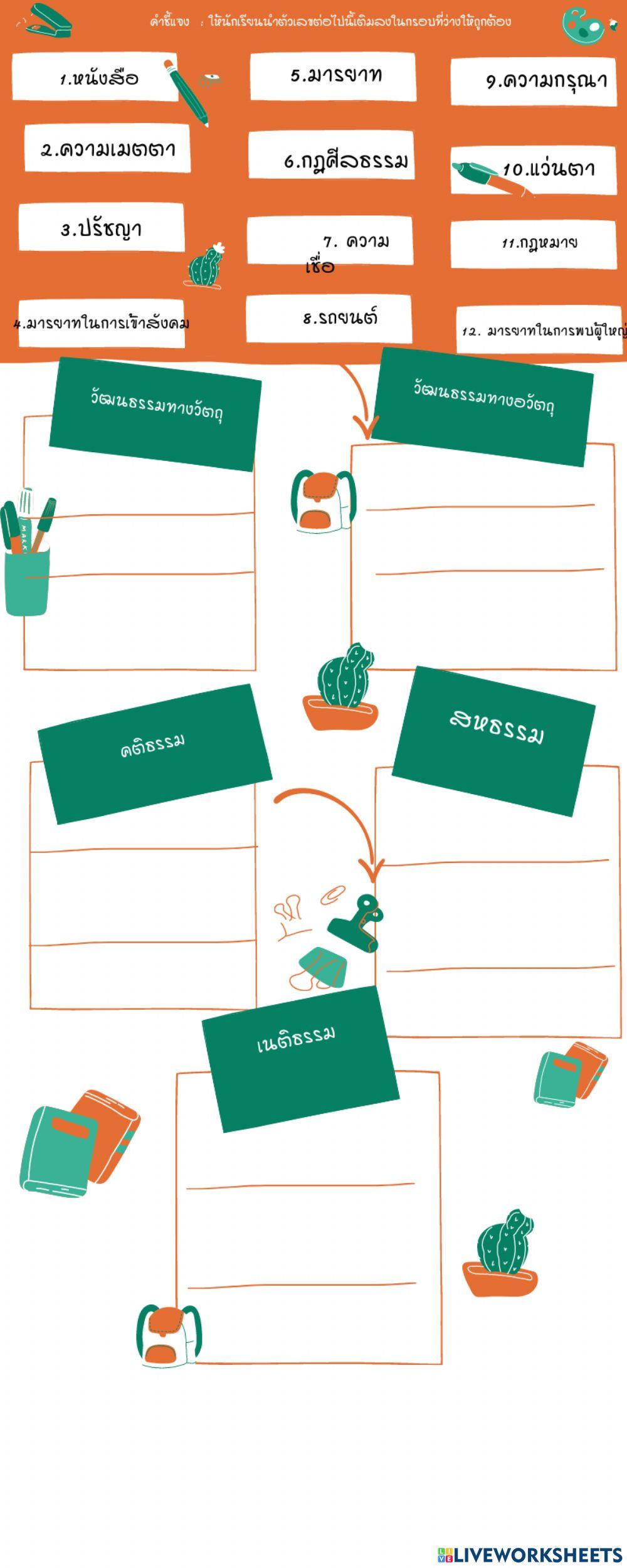 ใบงานเรื่อง ประเภทของวัฒนธรรม