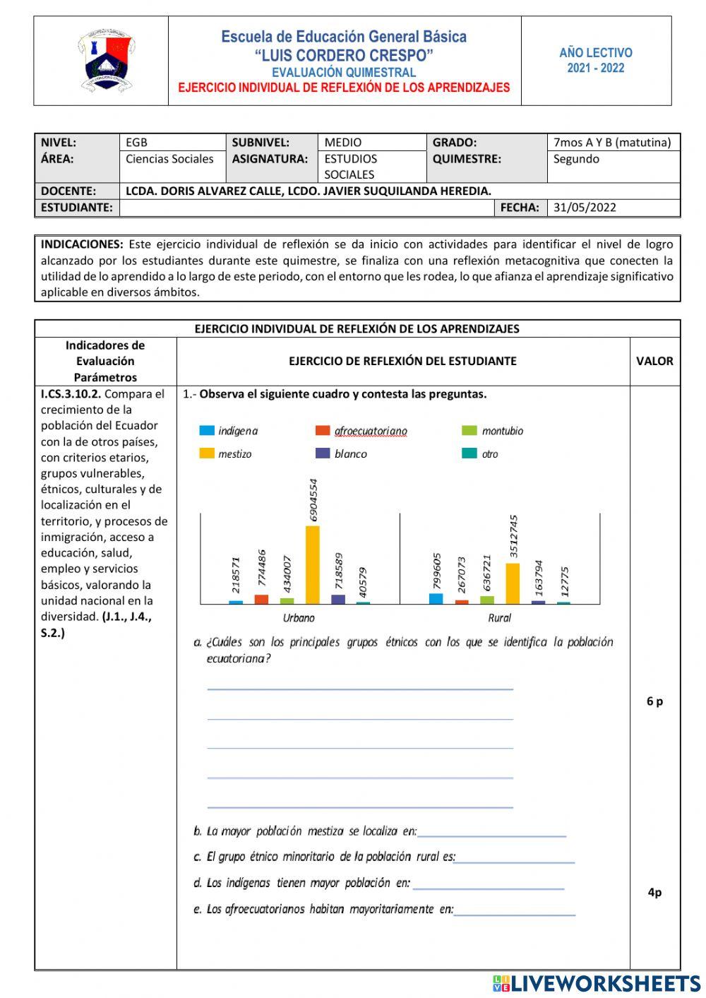Etnias  y poblacion del ecuador
