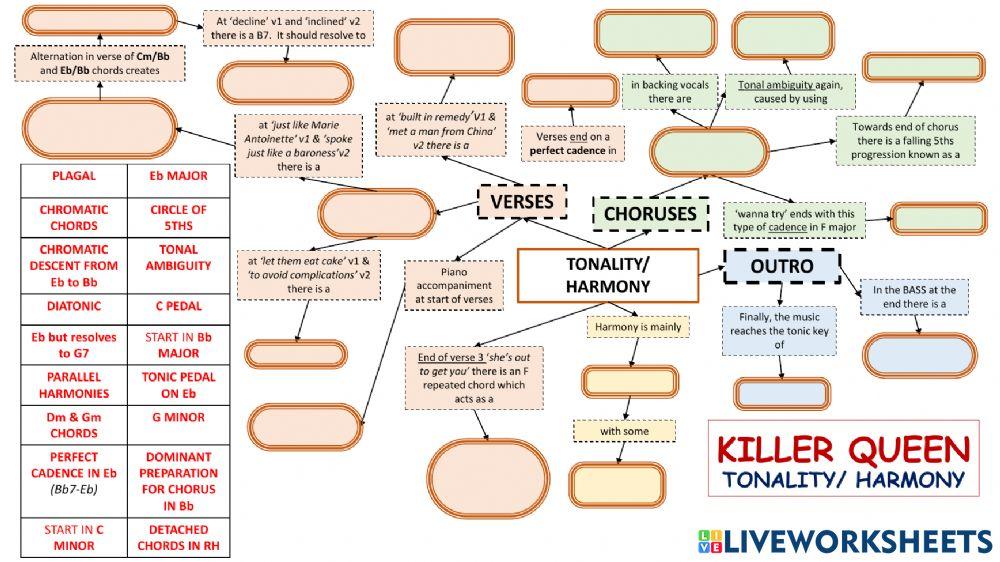 Set Work 4 Killer Queen Mind map