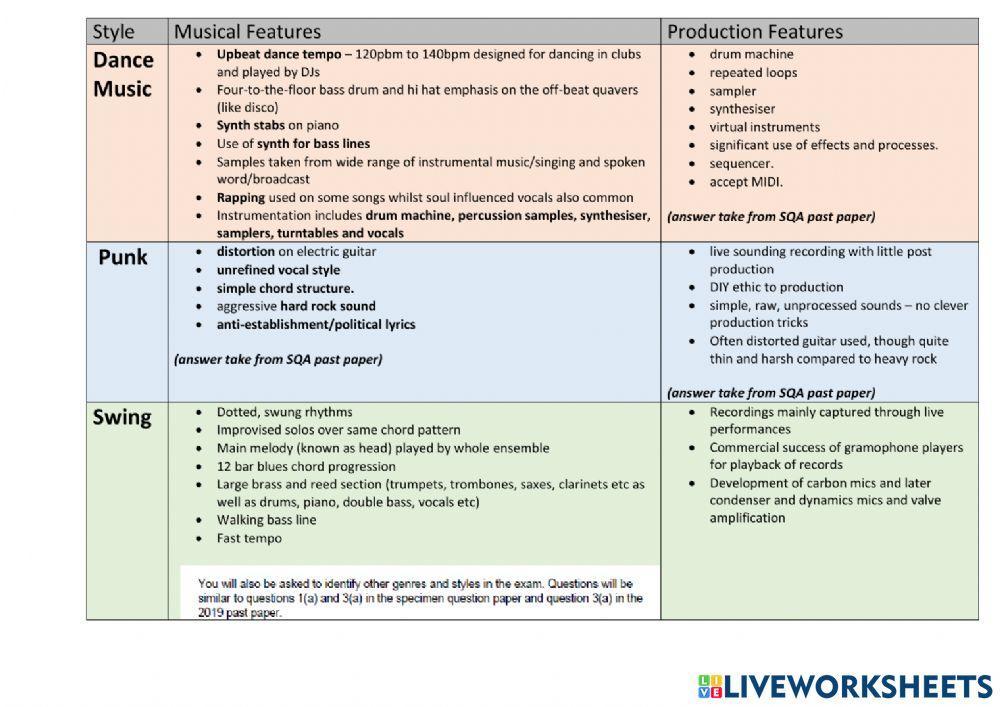 Nat 5 Tech 2022 Info