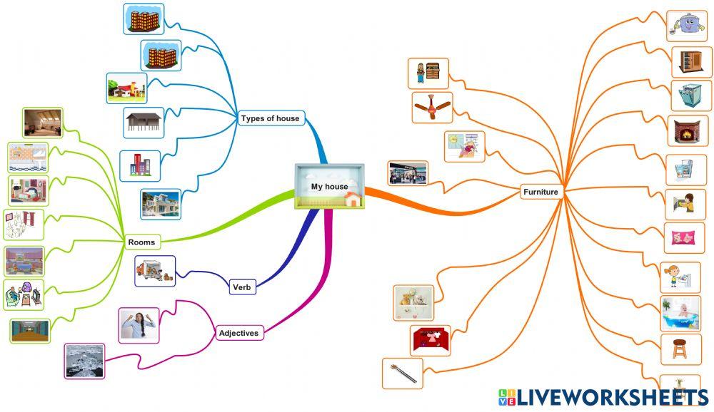 English 6.1 - Unit 2 - Vocabulary - Writing