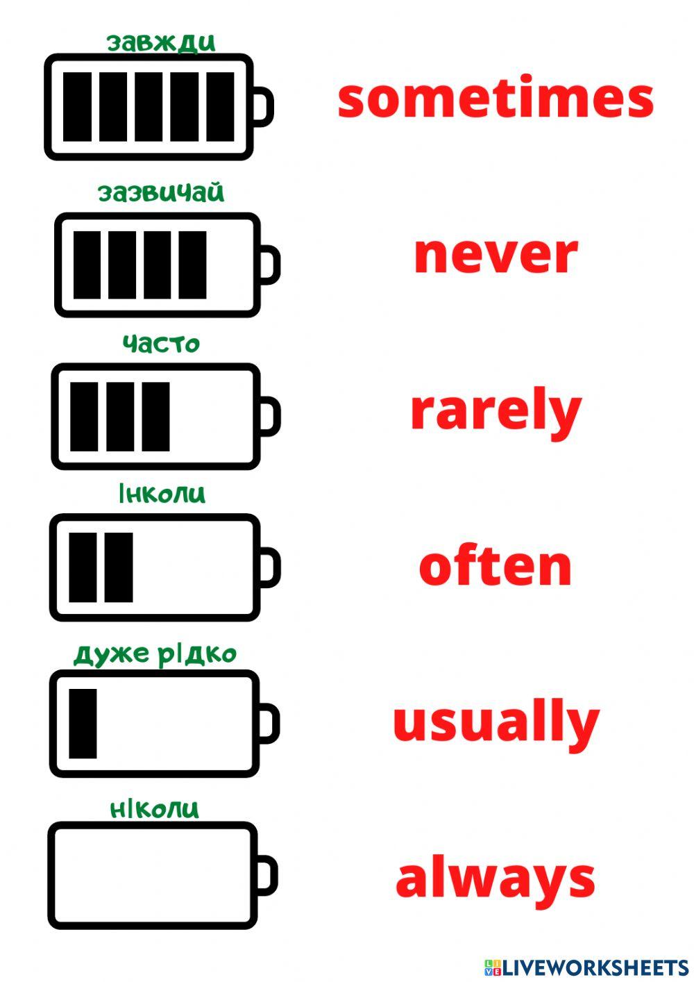 Adverbs of frequency