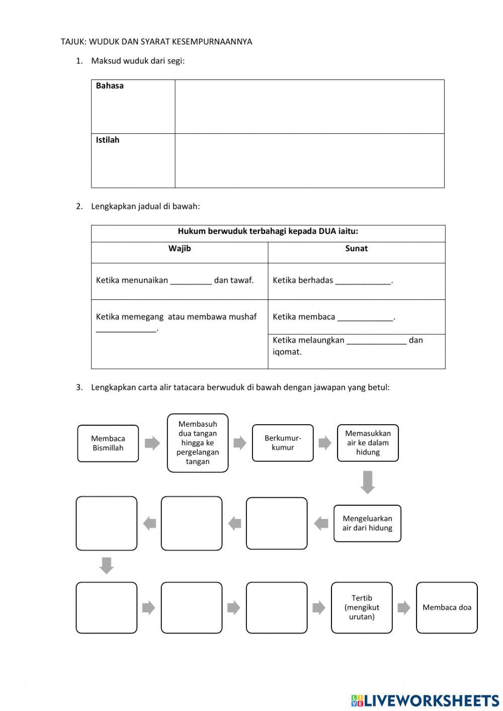 Wuduk dan syarat kesmpurnaannya