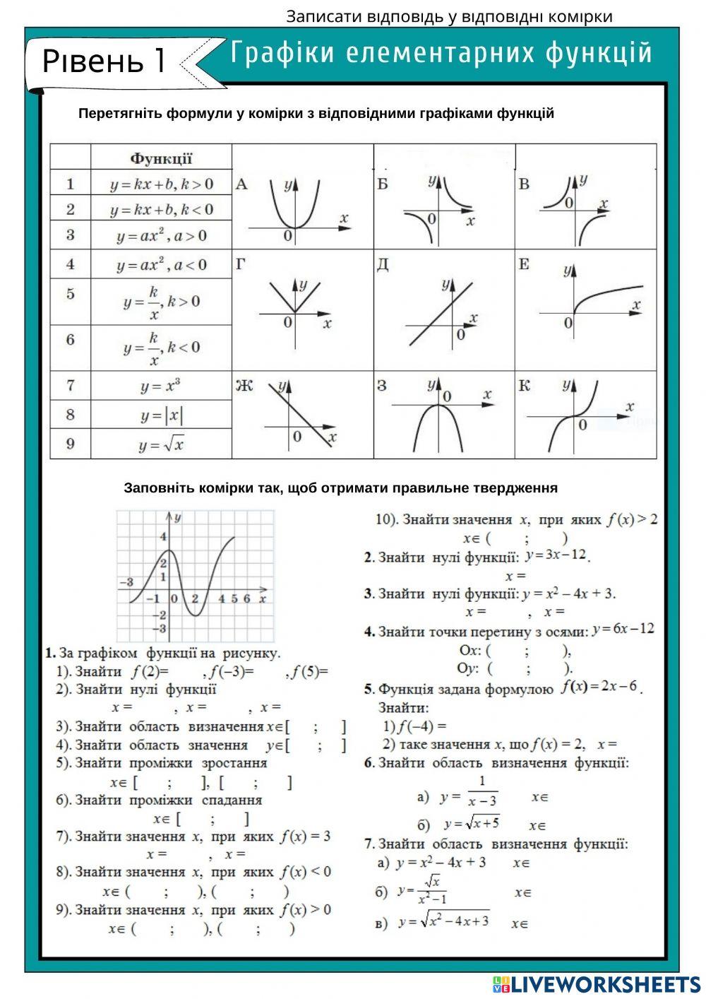 Графіки елементарних функцій. Урок 1. online exercise for | Live Worksheets