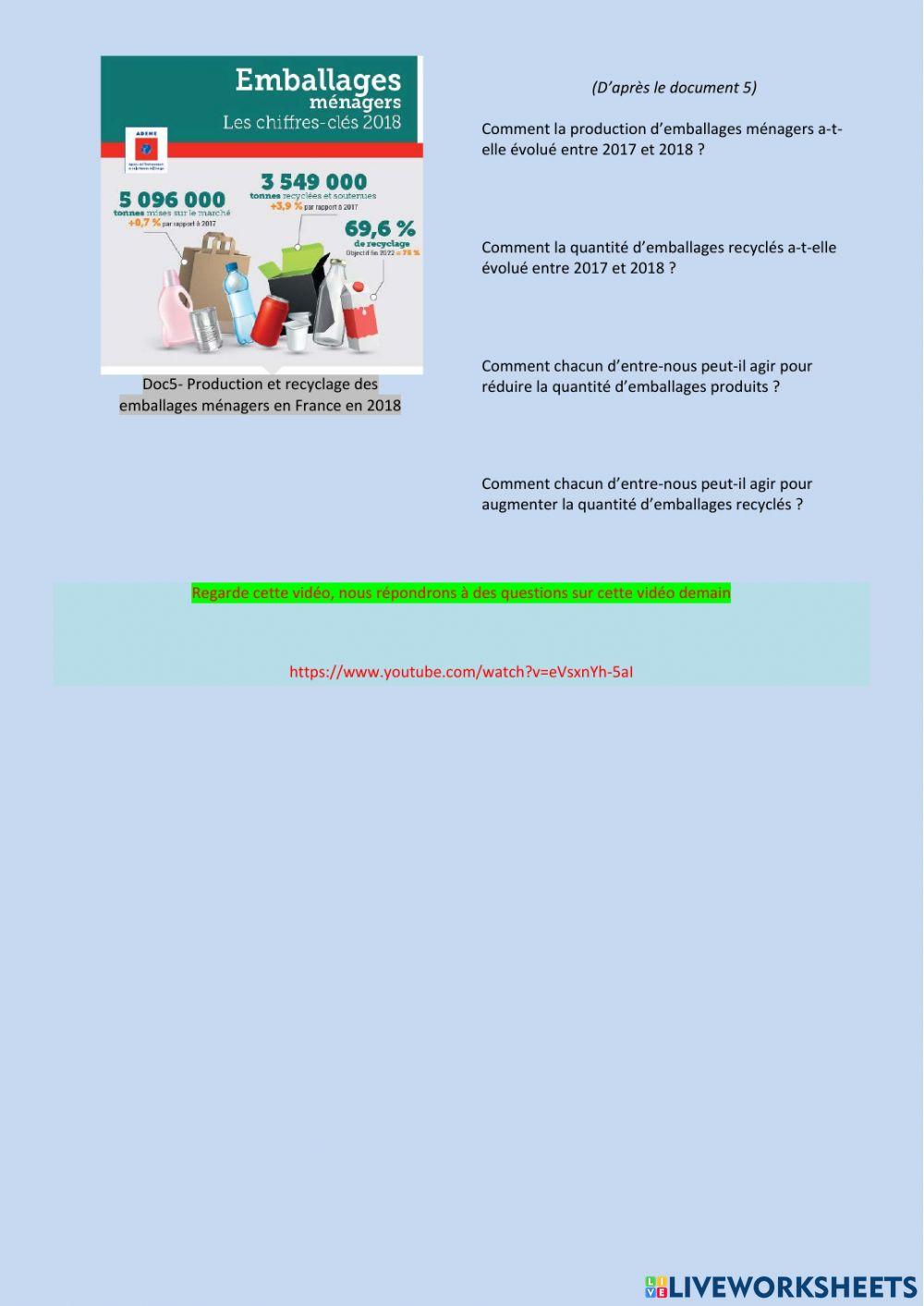 Les déchets et l'environnement