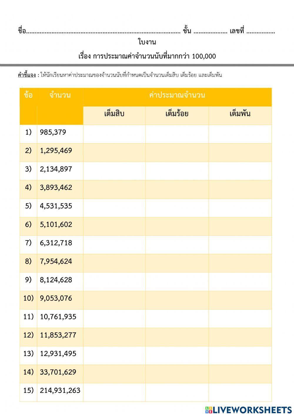 การประมาณค่า