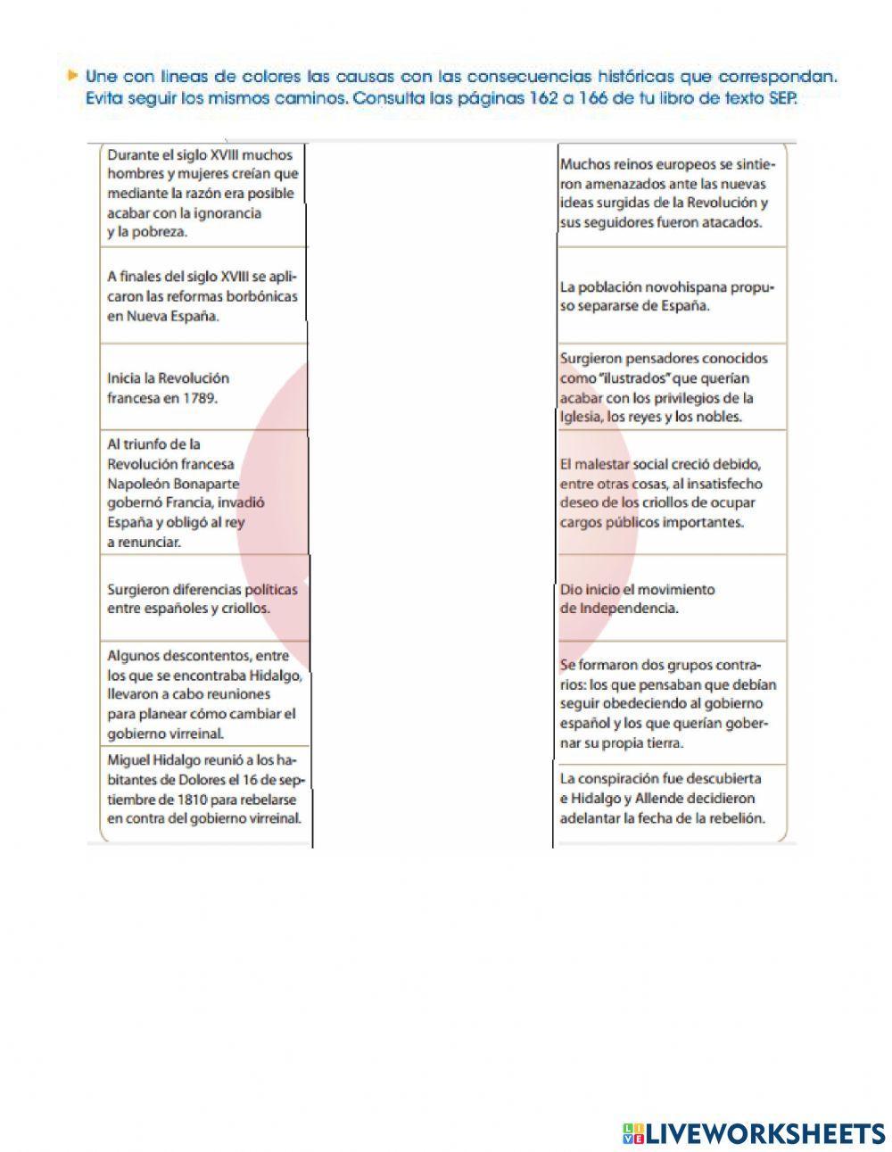 Inicio de la Independencia