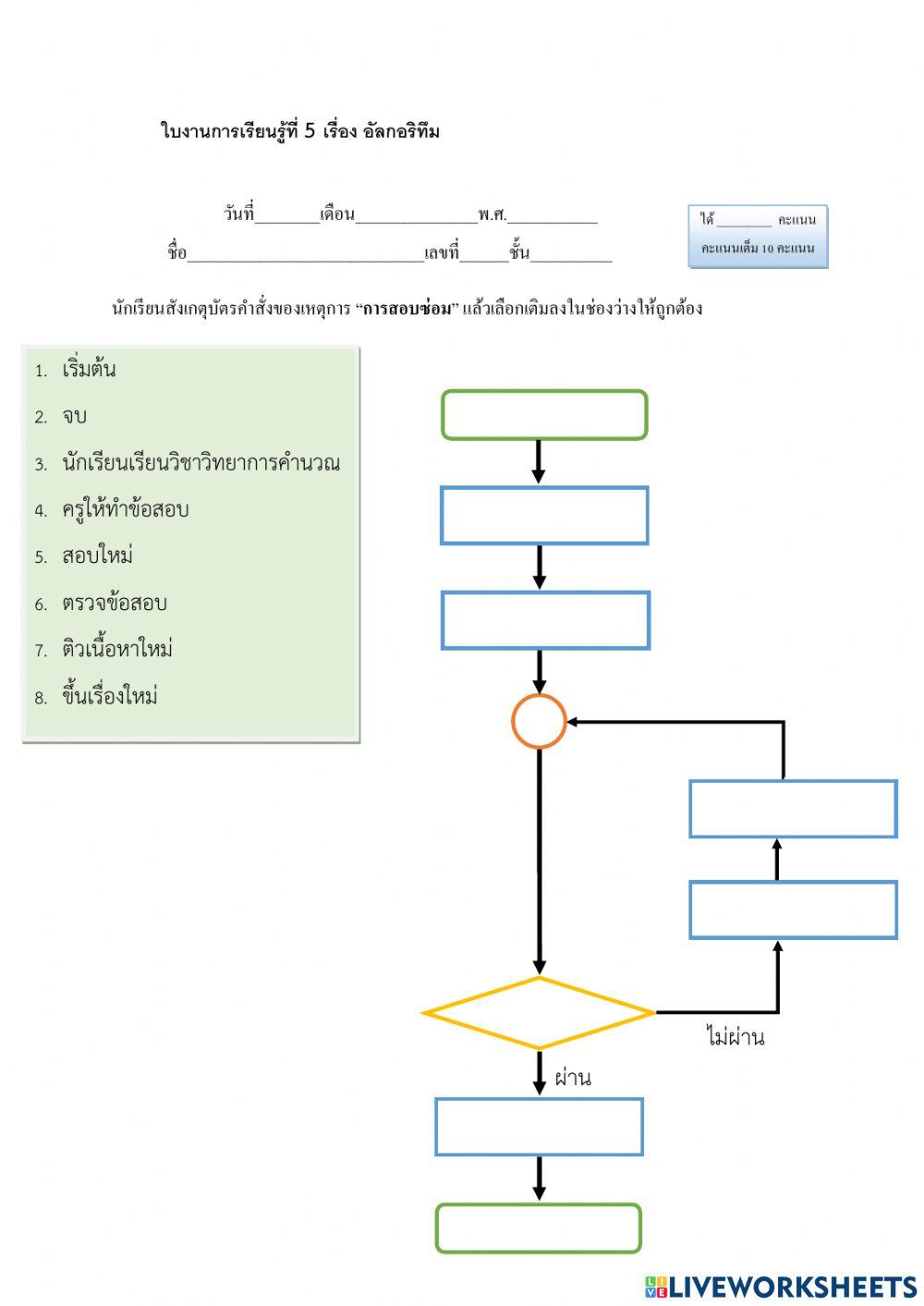 โฟชาร์ต