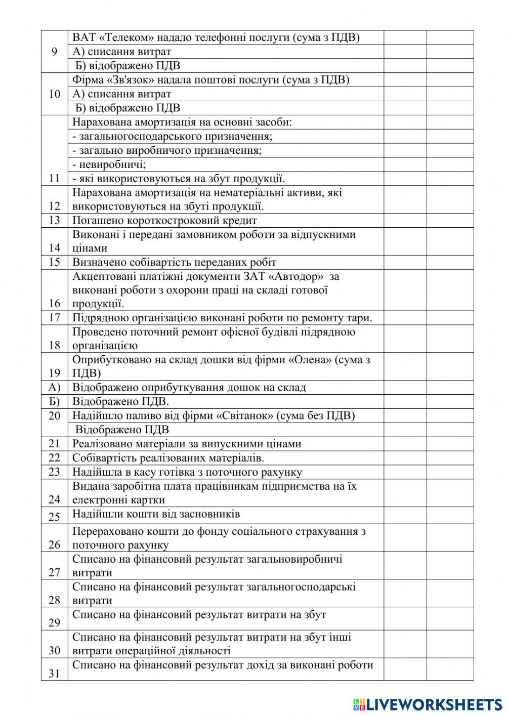 Складання кореспонденції рахунків