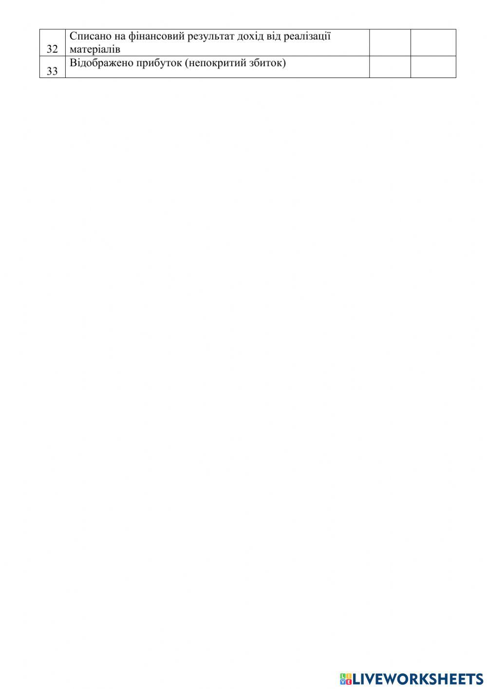 Складання кореспонденції рахунків