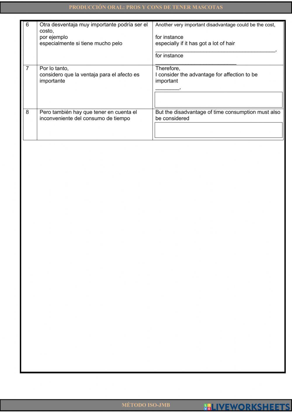 Speaking 14. Pros y cons de tener mascotas