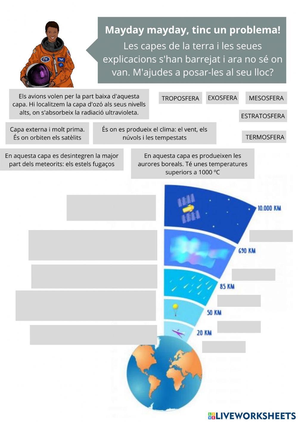 Parts de l'atmòsfera