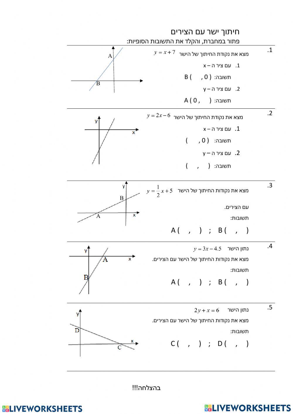 פונקציה קווית - נקודות חיתוך עם הצירים