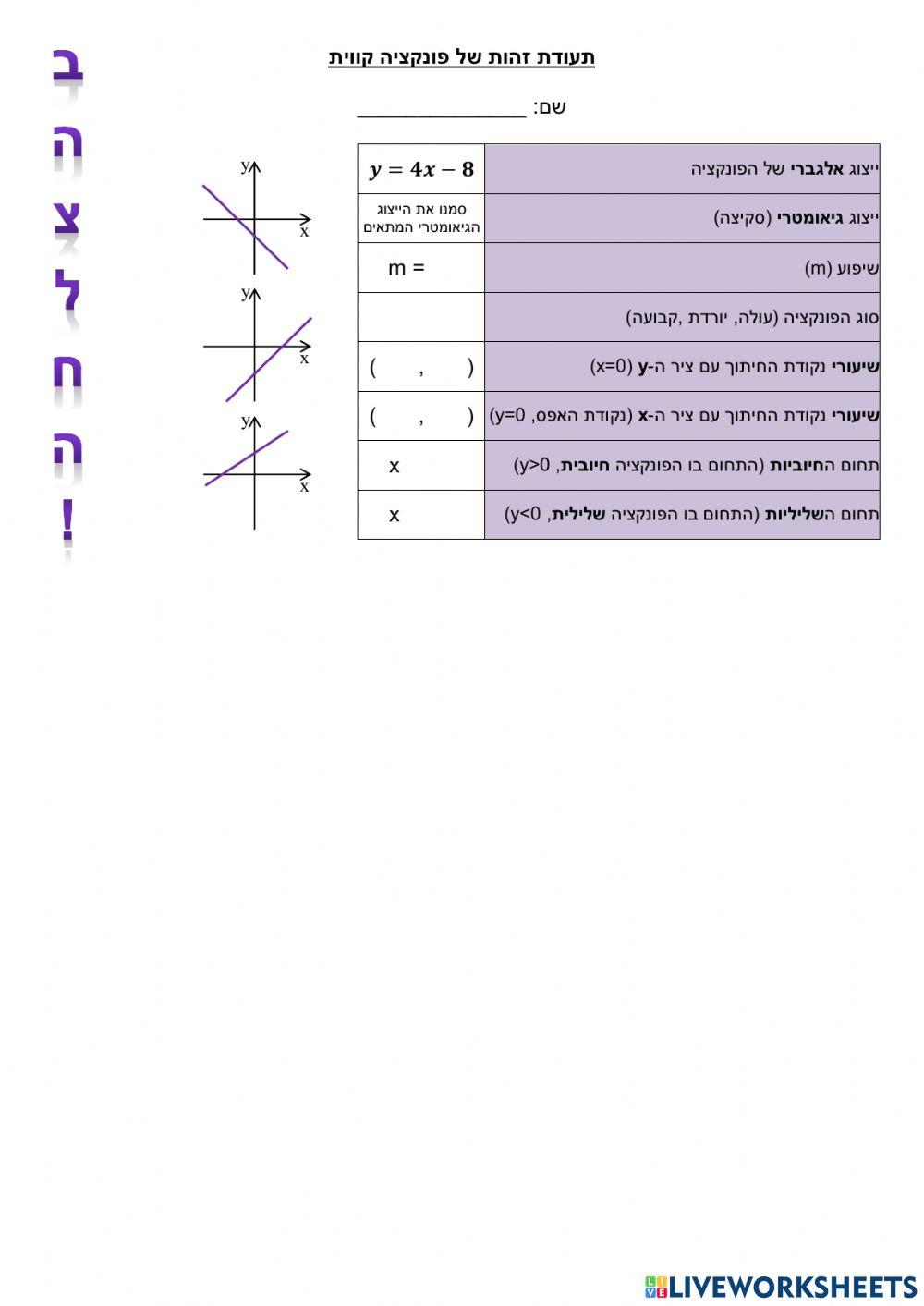 פונקציה קווית - תעודת זהות