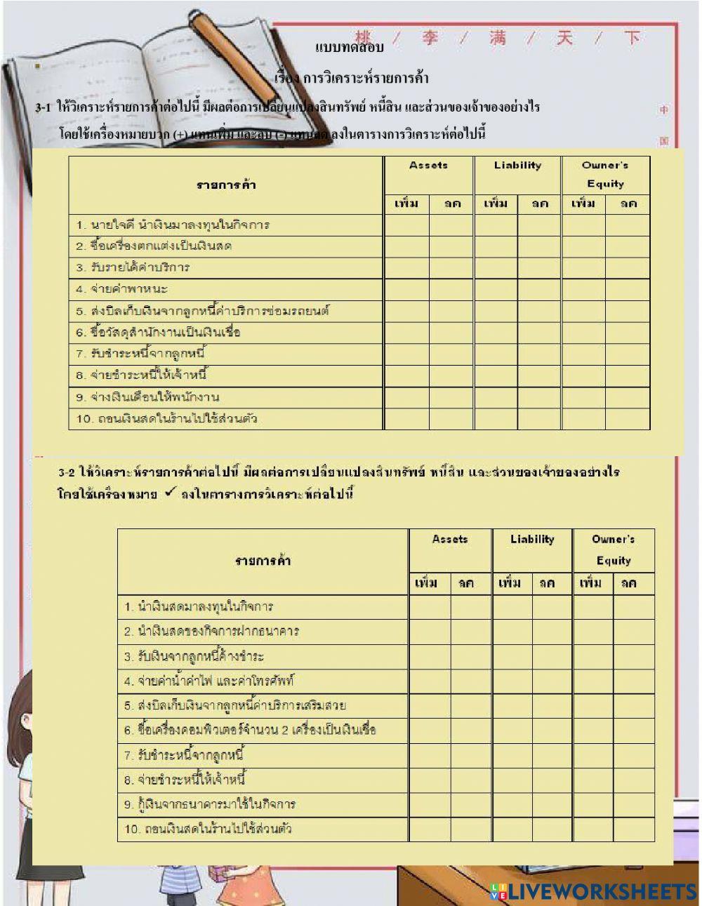 หน่วยที่ 3 การวิเคราะห์รายการค้า