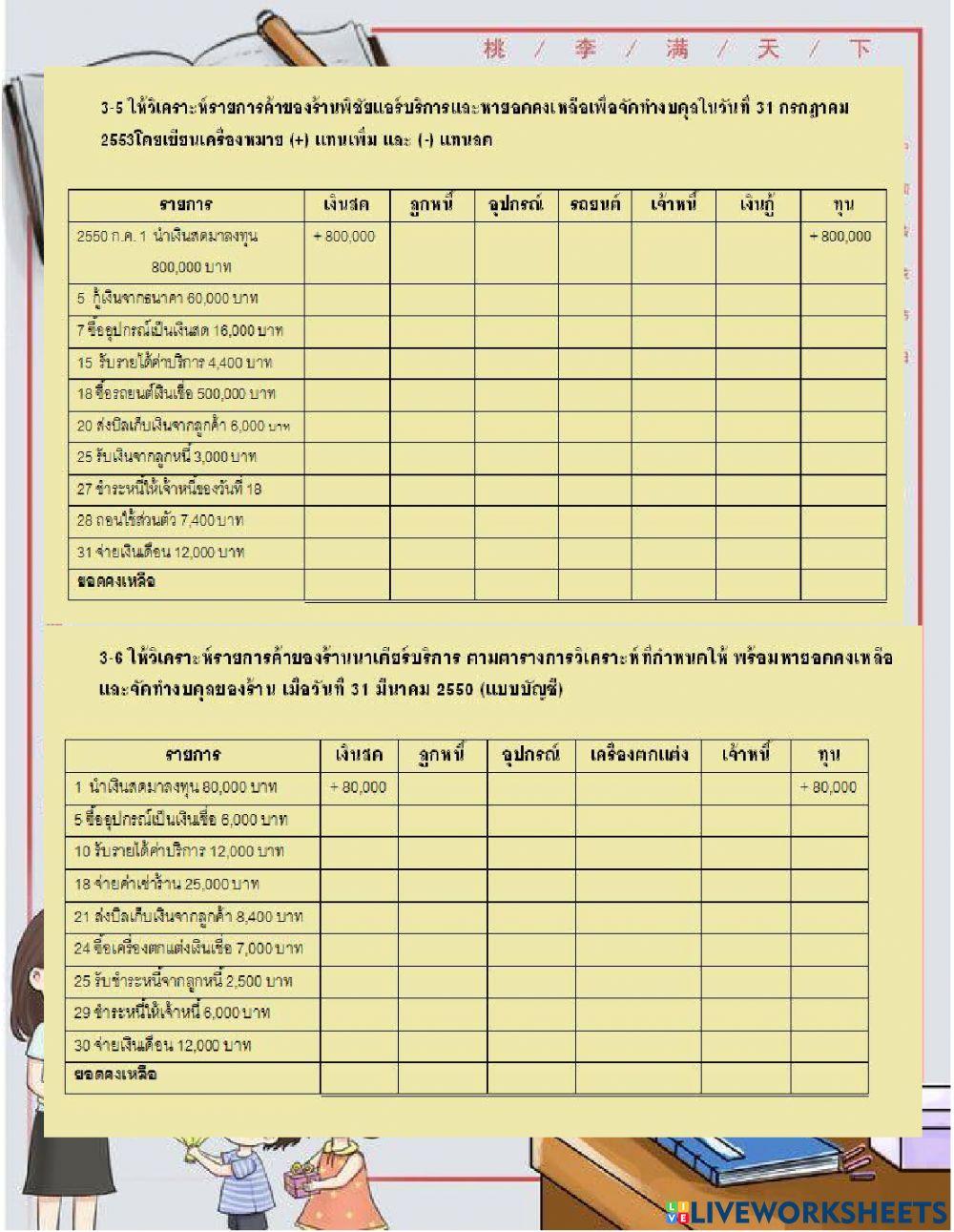 หน่วยที่ 3 การวิเคราะห์รายการค้า