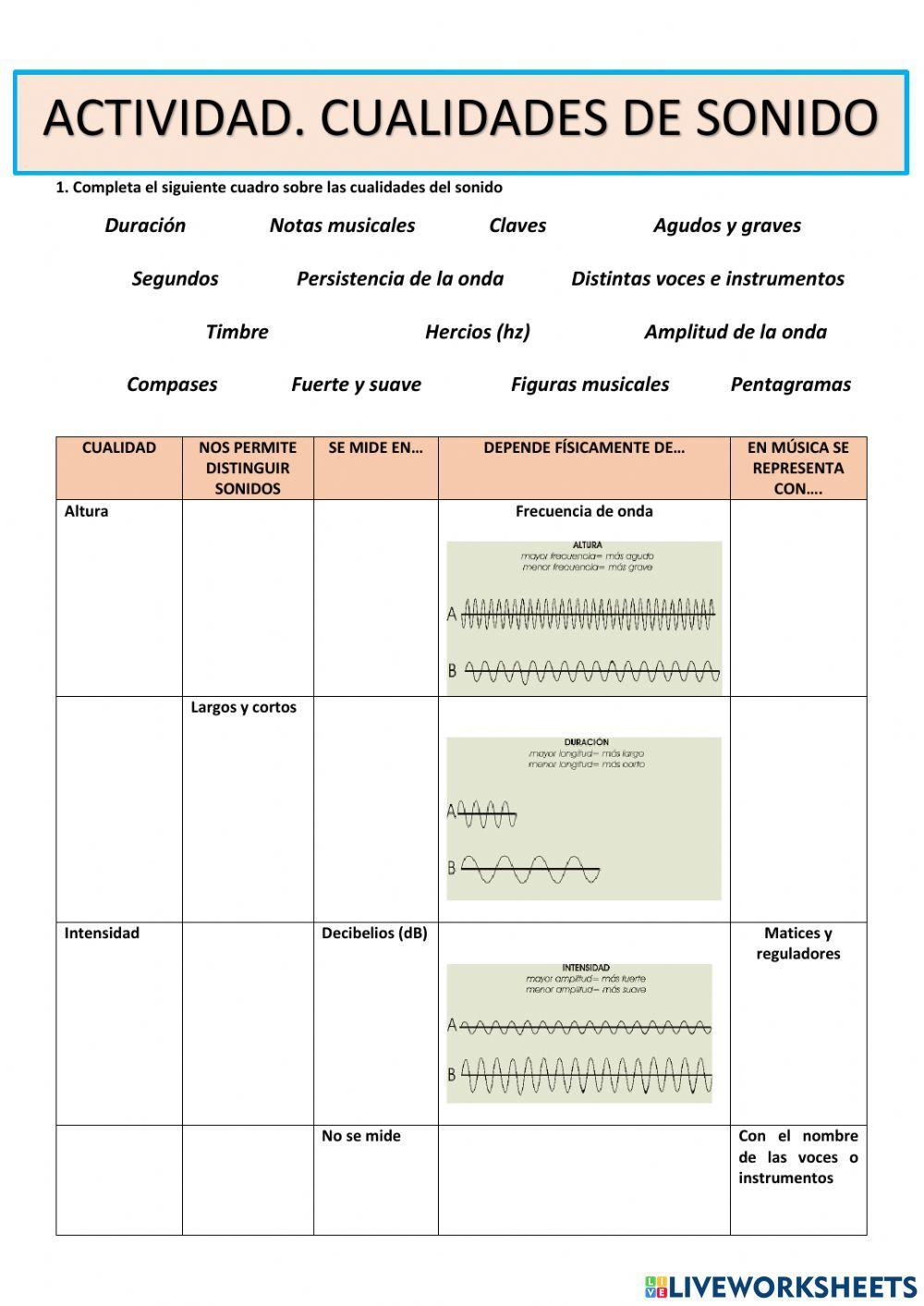Cualidades del sonido