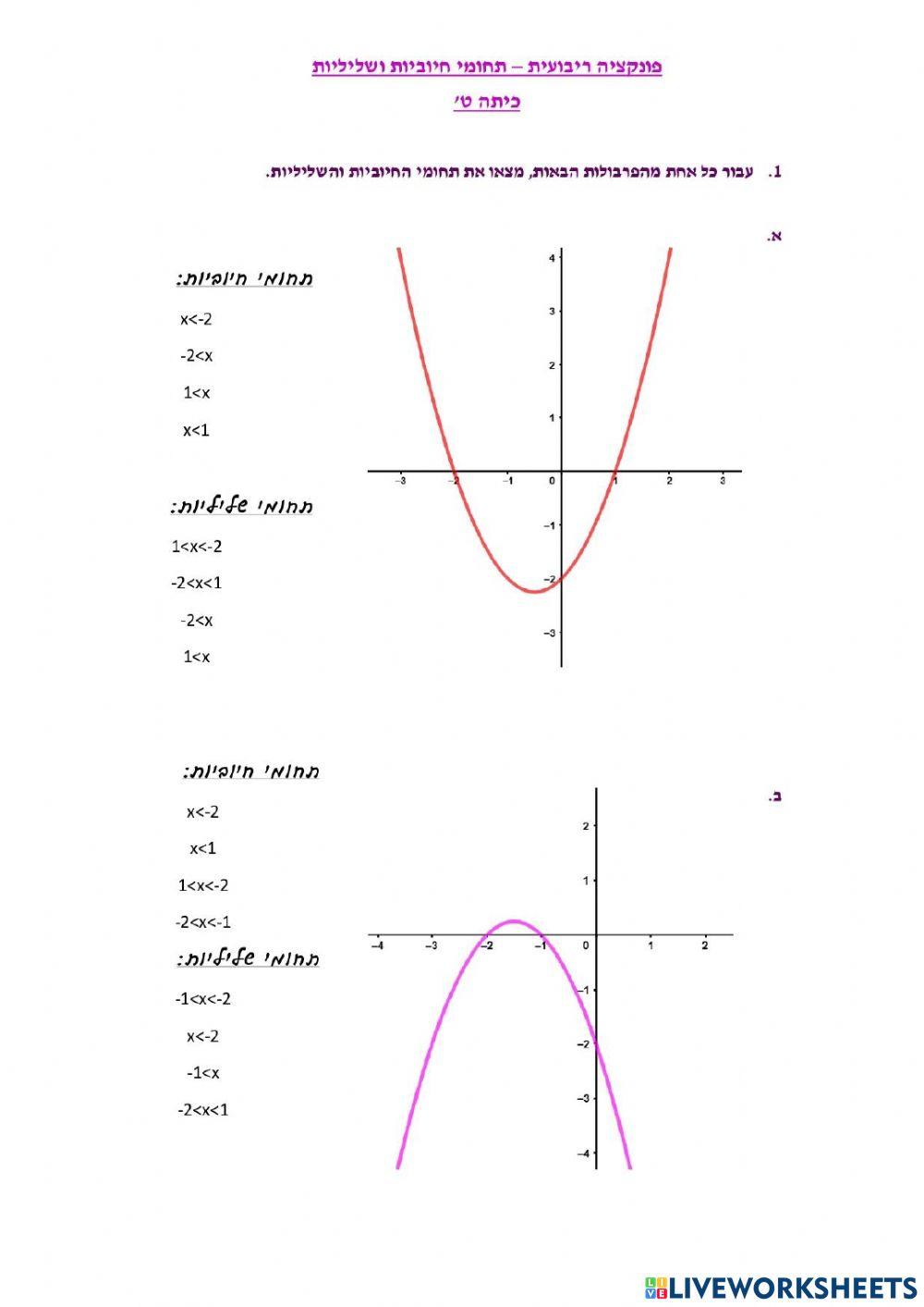 פונקציה ריבועית - חיוביות ושליליות