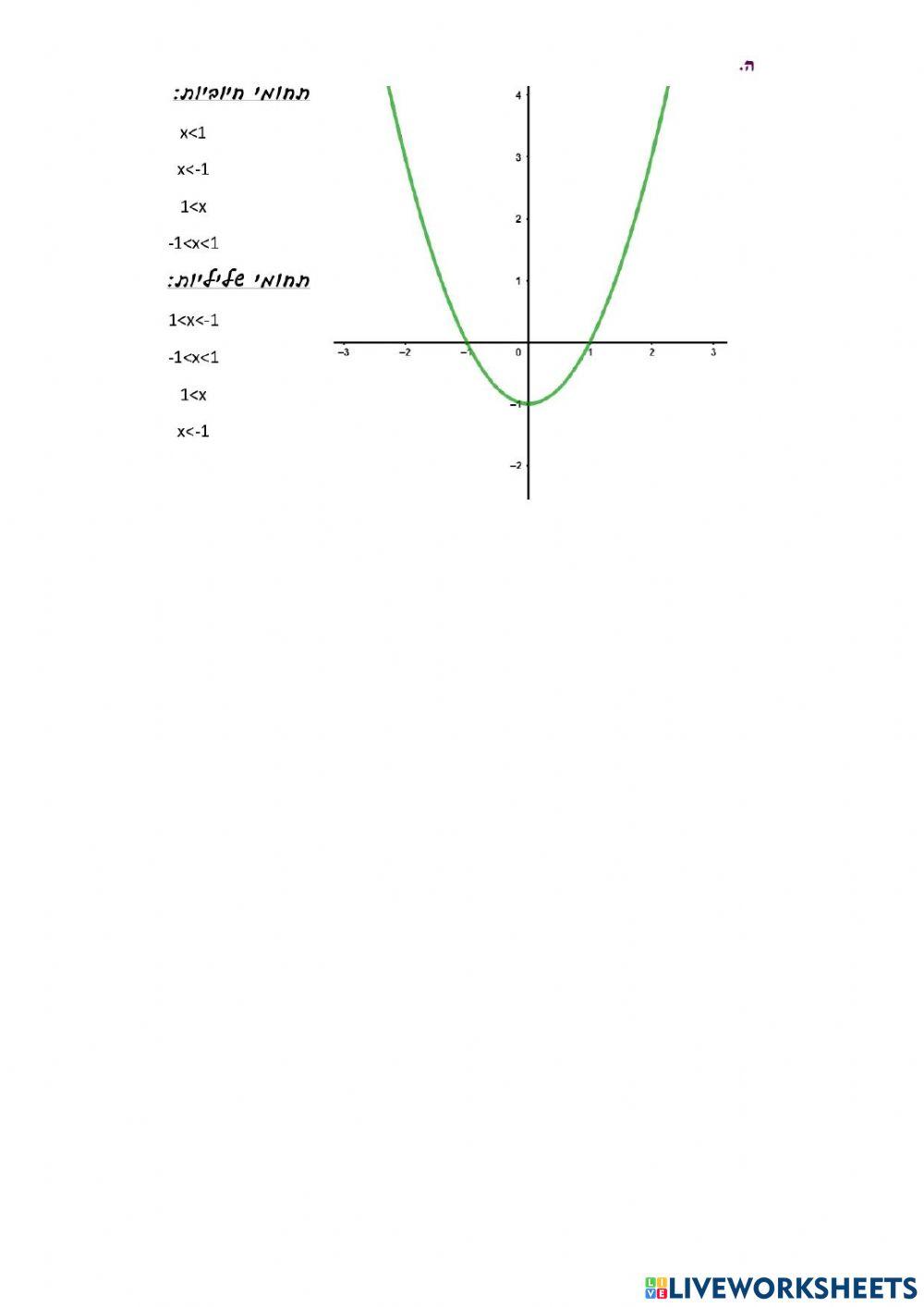 פונקציה ריבועית - חיוביות ושליליות