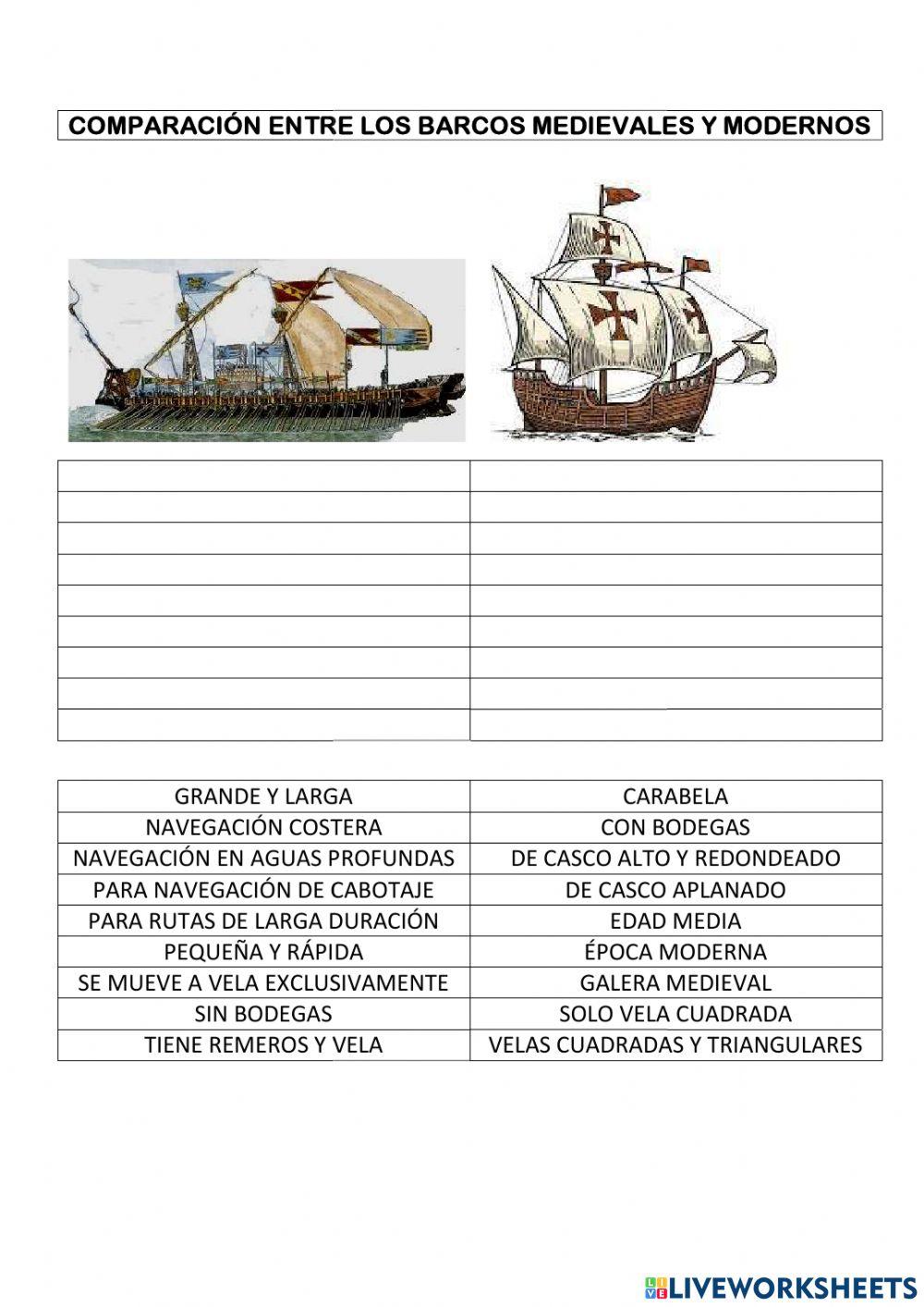 Comparación entre un barco medieval y moderno