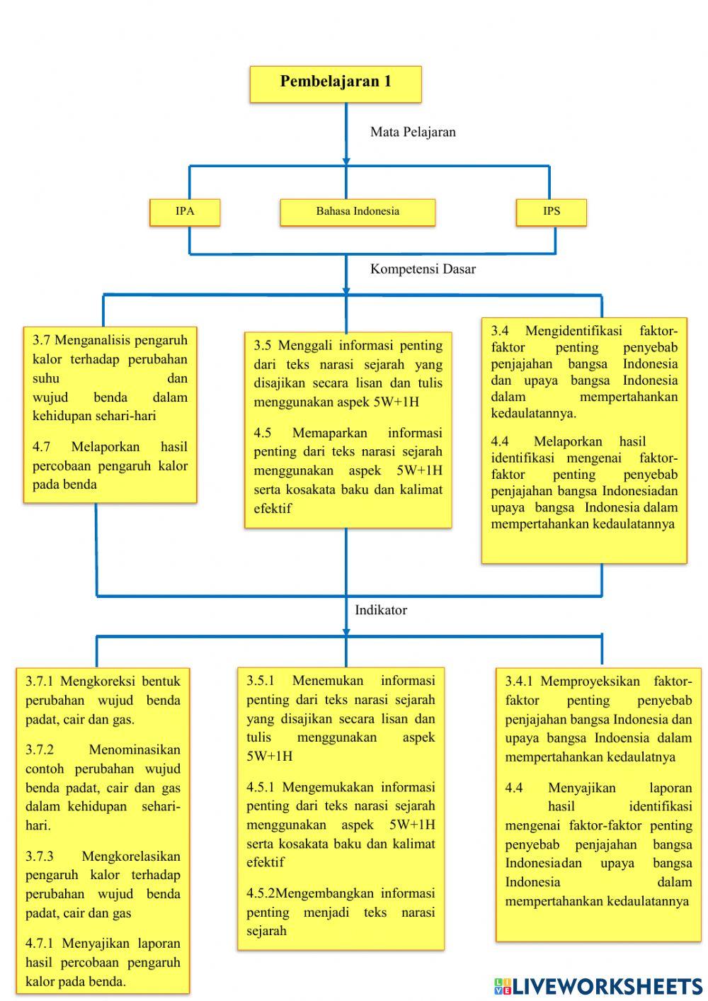 Lembar kerja peserta didik elektronik