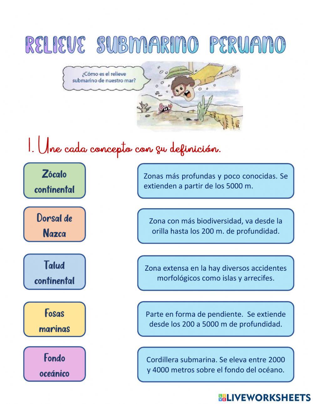 Relieve submarino peruano