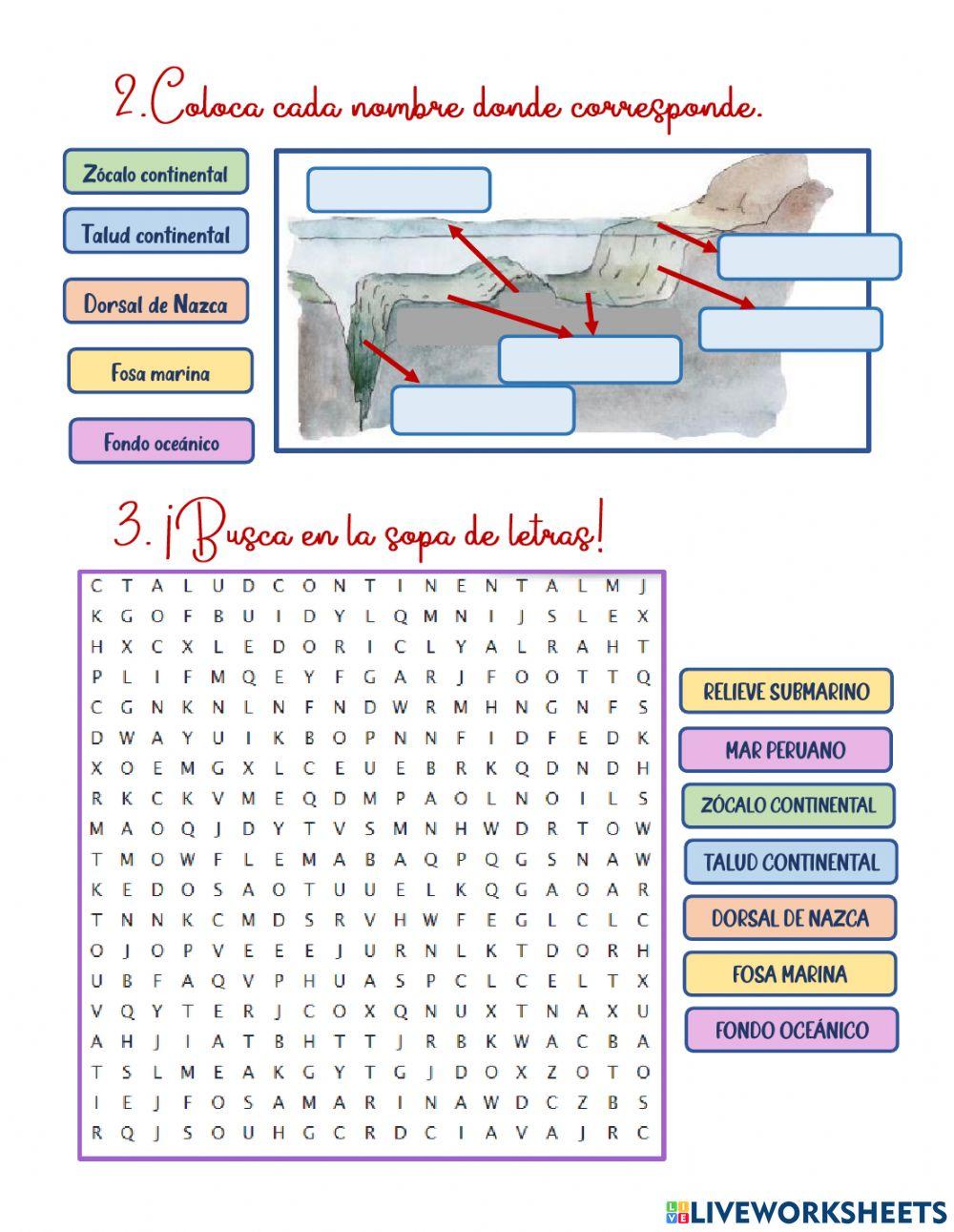 Relieve submarino peruano