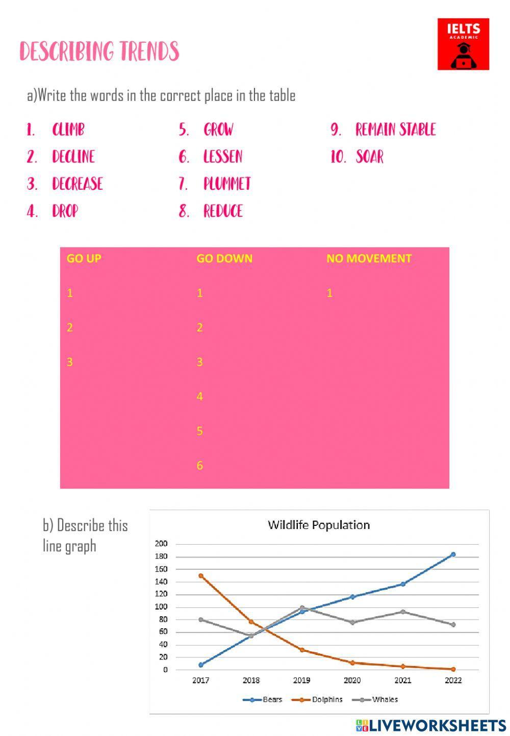 Writing part 1 vocabulary IELTS academic