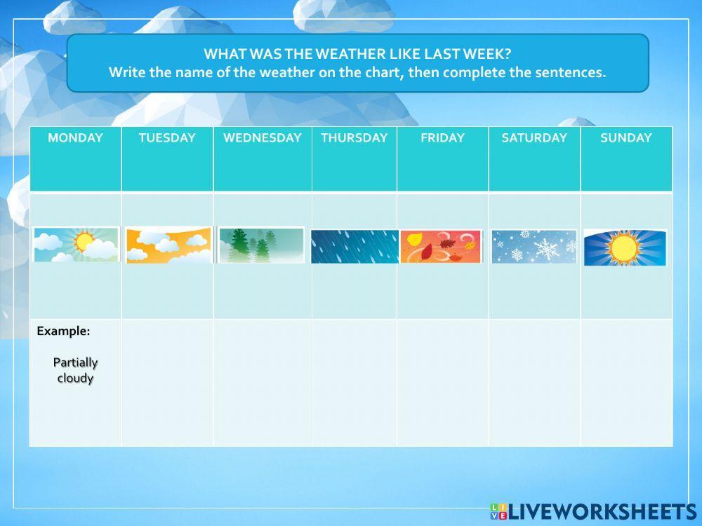 What was the weather like last week?