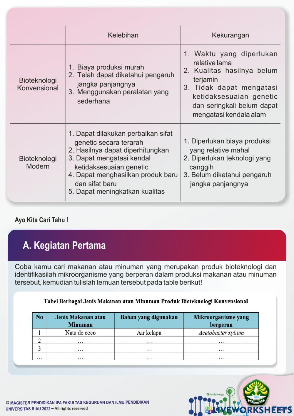 Lkpd bioteknologi SMP