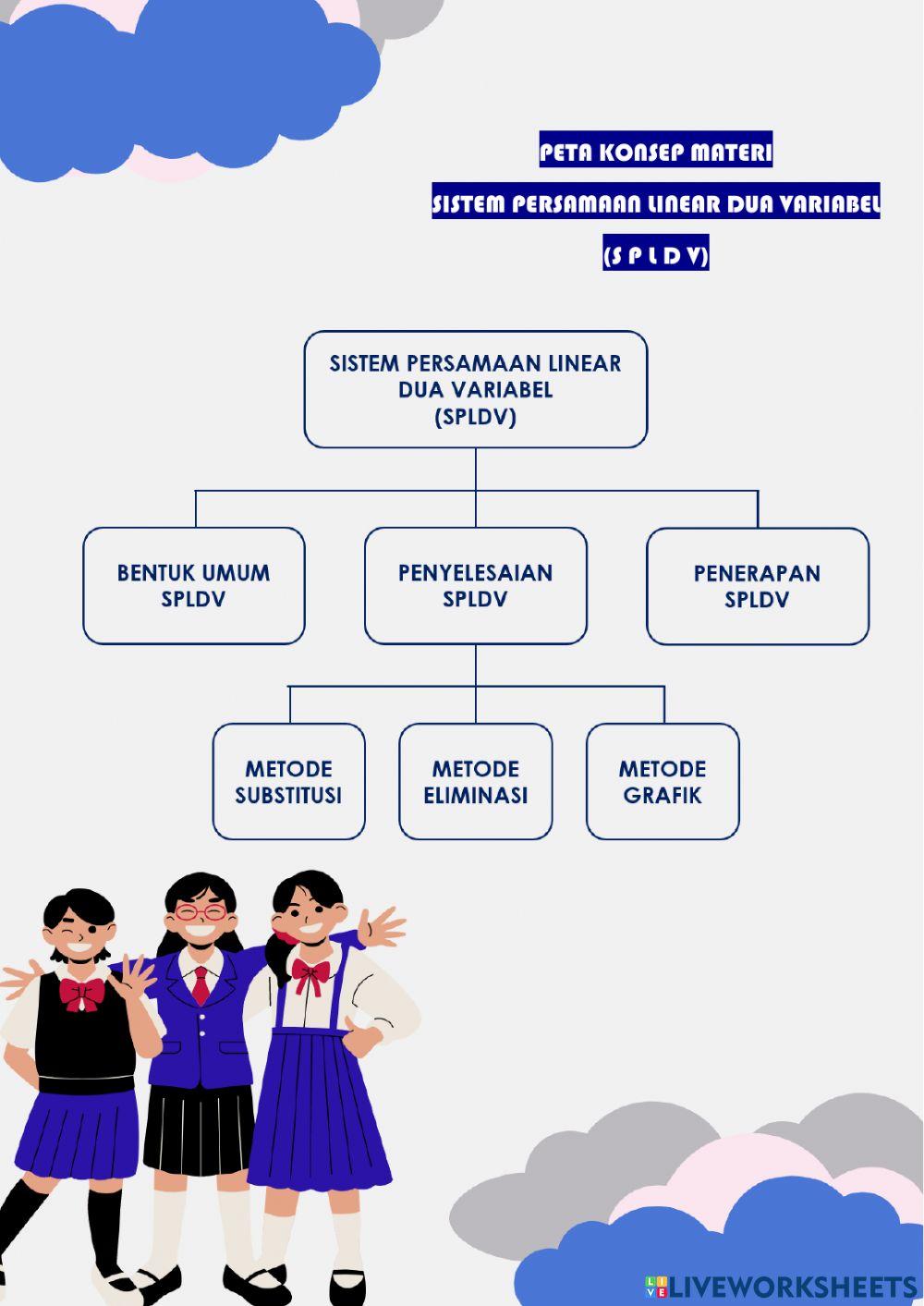 SPLDV Pendahuluan (Substitusi dan Eliminasi)