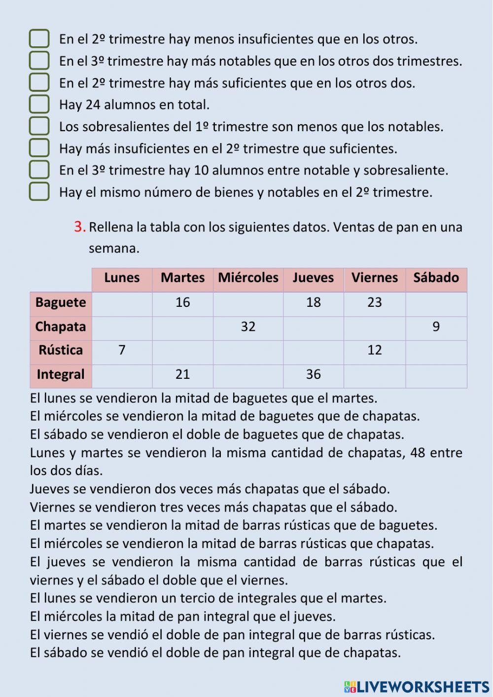Tablas de datos