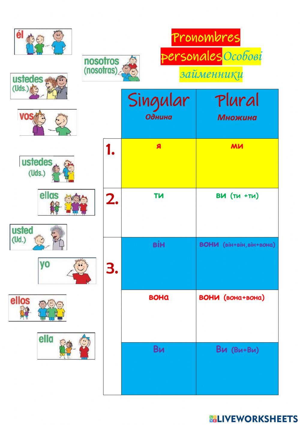 Pronombres Personales (Variante rioplatense)