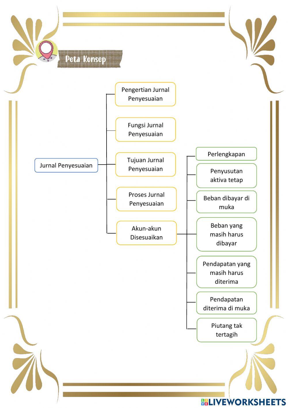 LKPD Jurnal Penyesuaian (1)