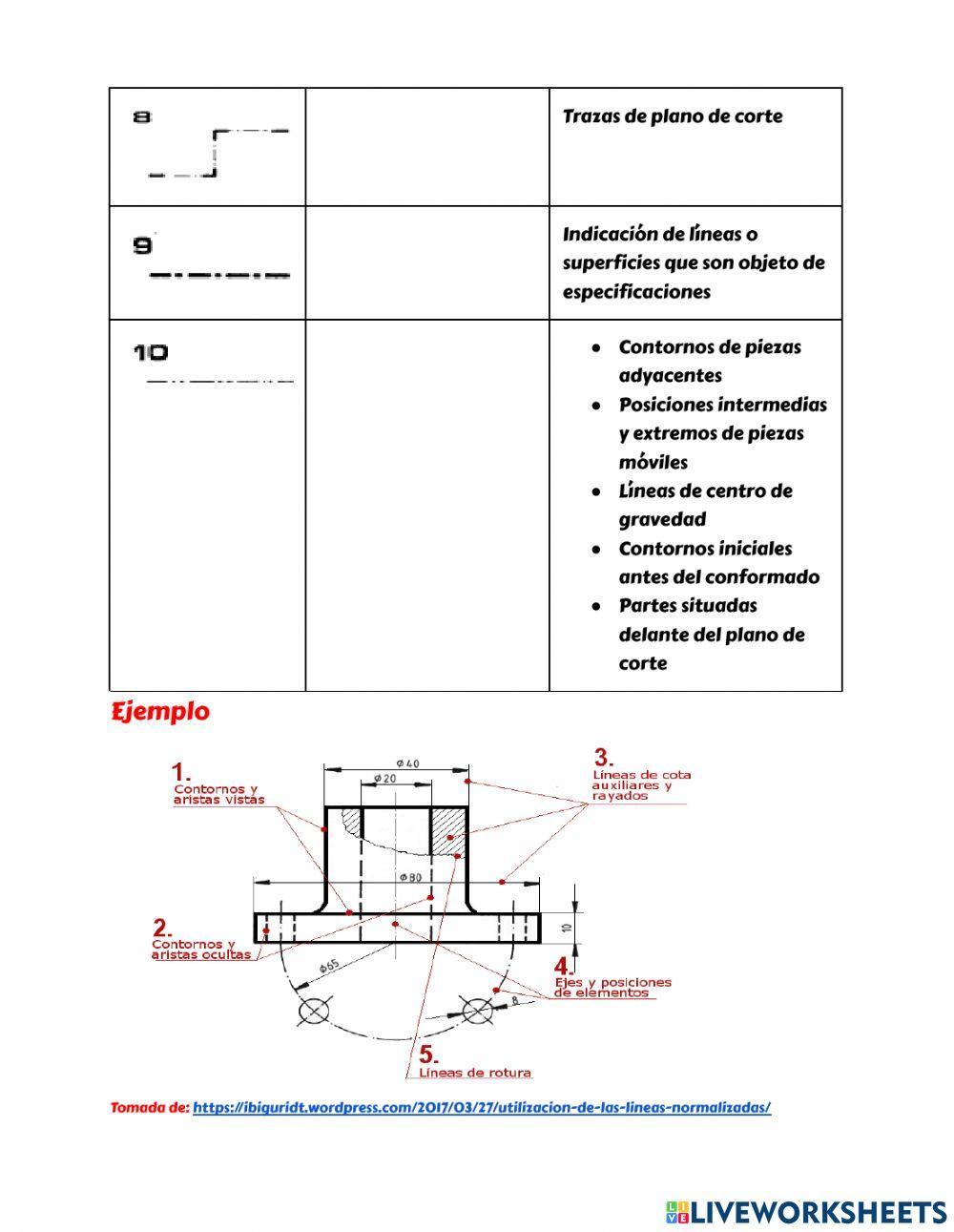 Líneas normalizadas