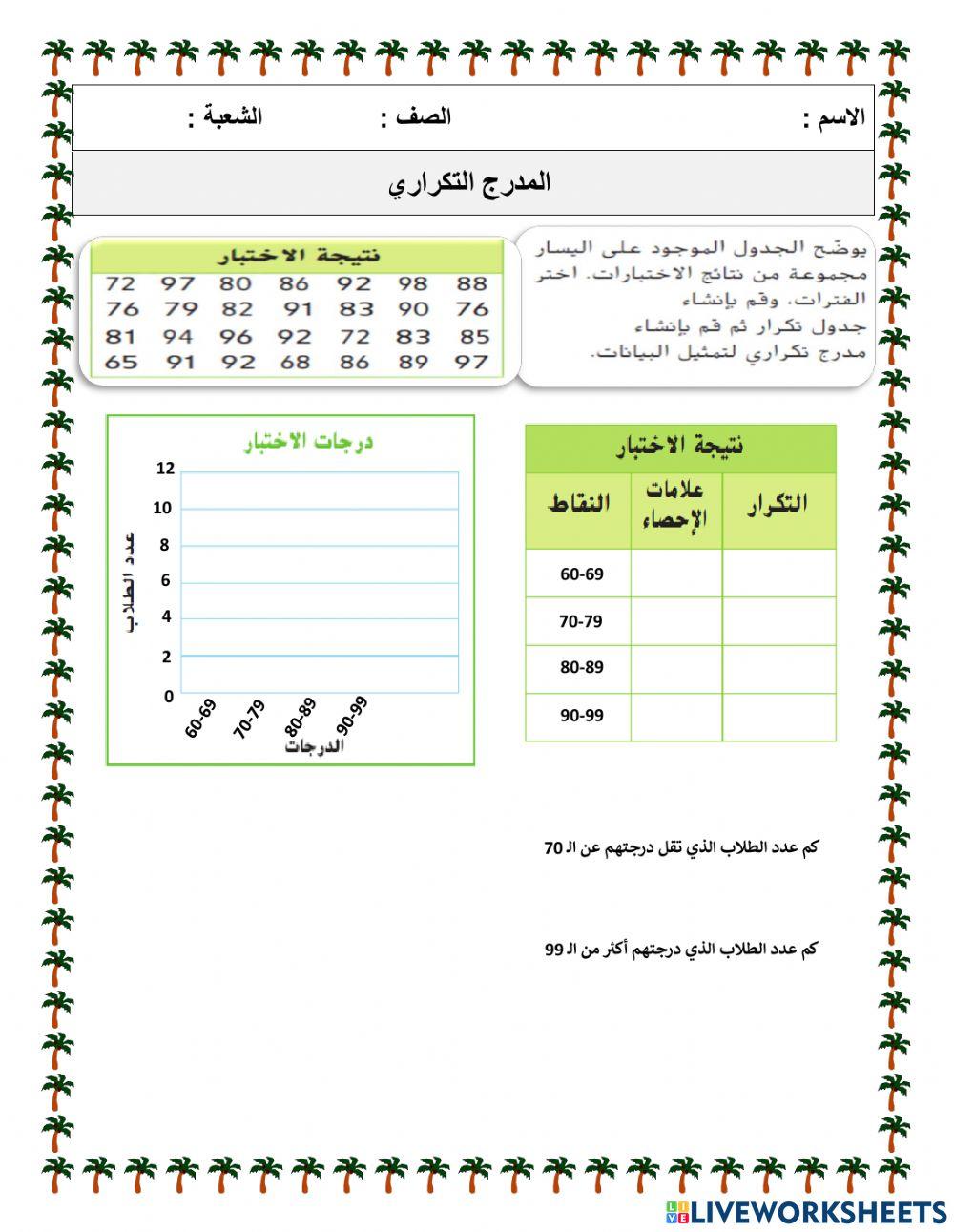 المدرج التكراري