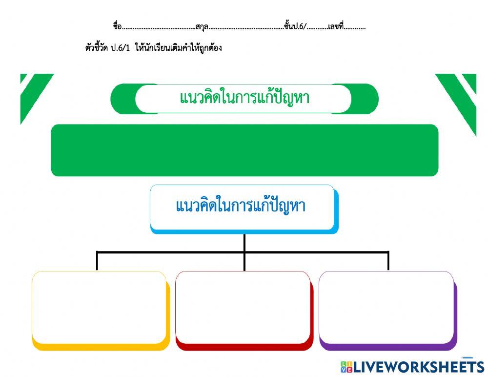 ตัวชี้วัดป.6.1 แนวคิดในการแก้ปัญหา