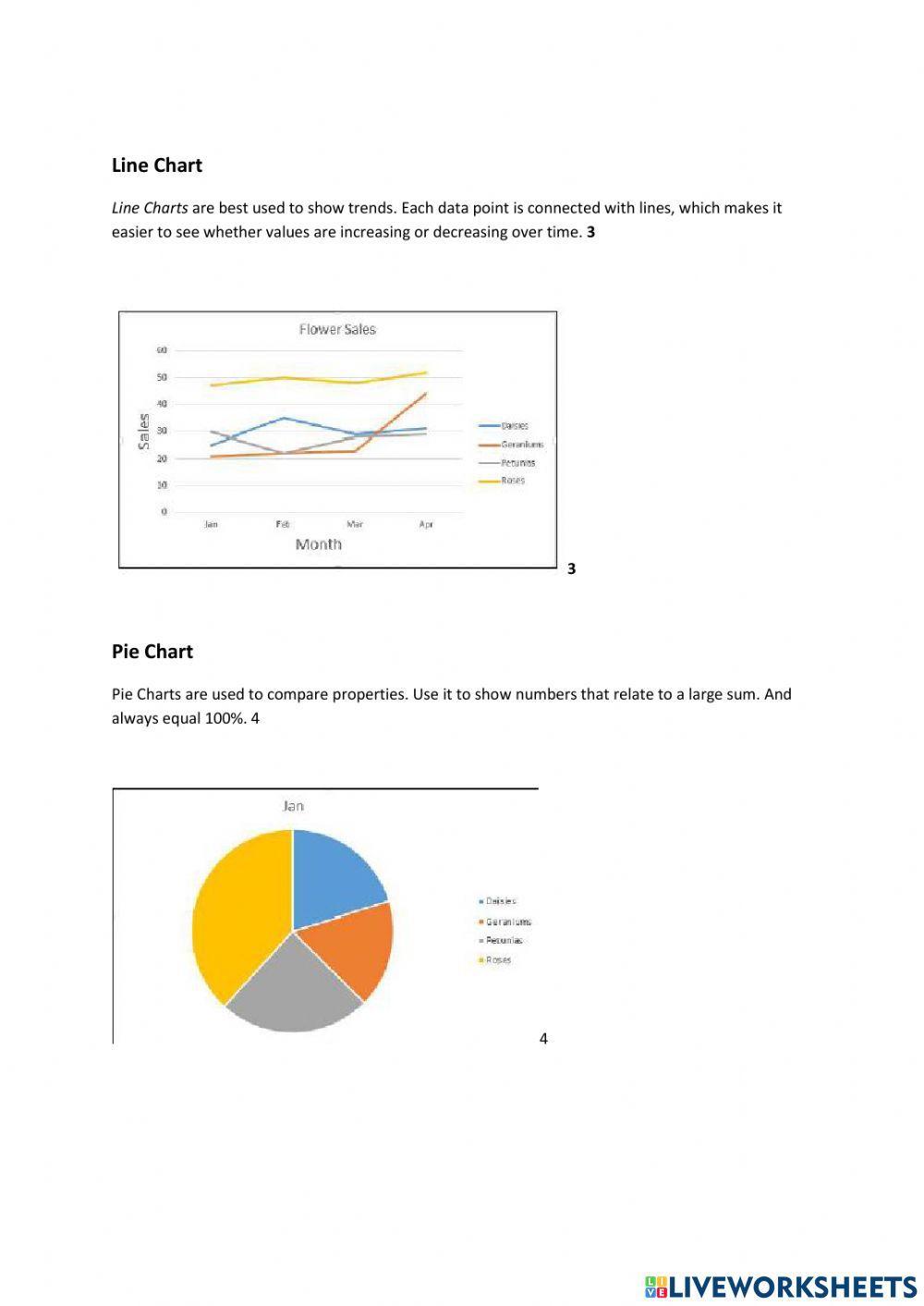 Lesson 3 different Types of Charts used in Excel