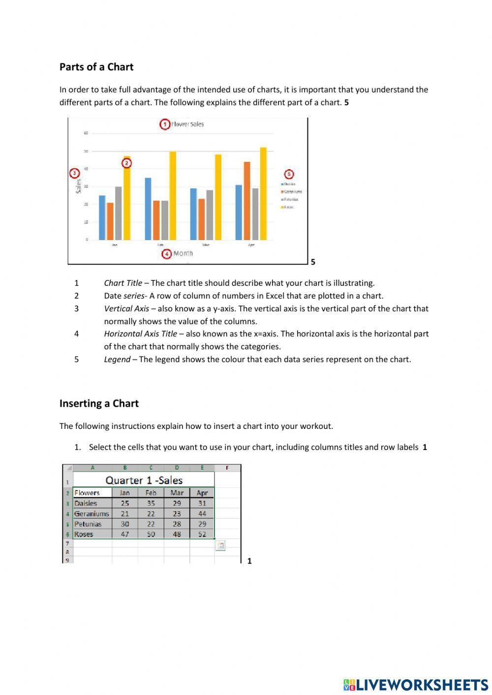 Lesson 3 different Types of Charts used in Excel