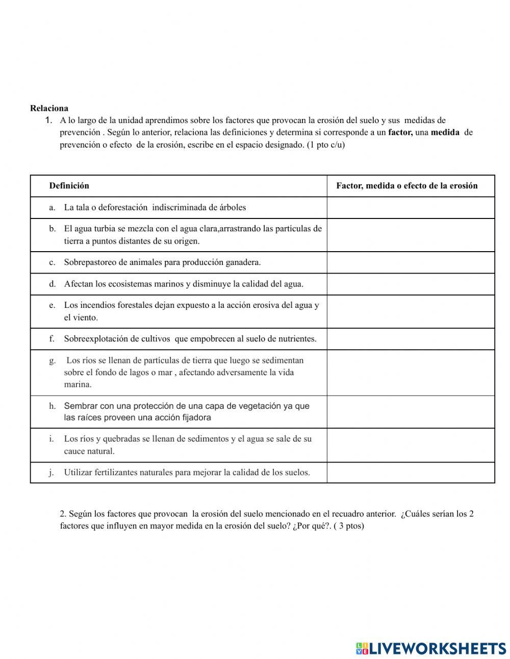 Evaluación unidad I