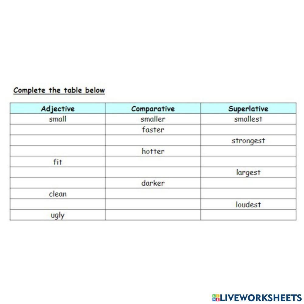 Comparative and superlative